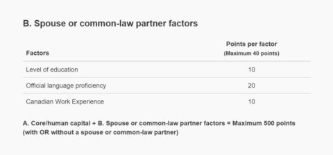 spouse or common-law factors